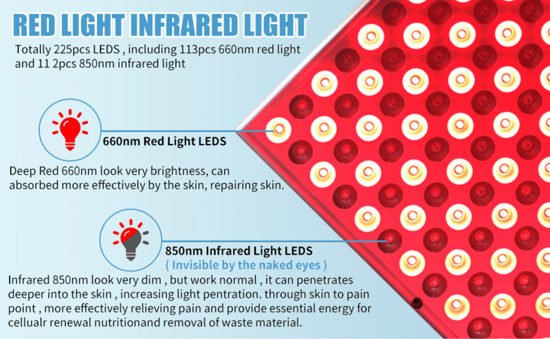 225 LED Red Light Therapy Panel – 660nm + 850nm Dual Wavelength (45W) - Bio Healing Australia