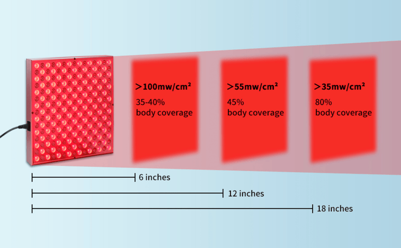 225 LED Red Light Therapy Panel – 660nm + 850nm Dual Wavelength (45W) - Bio Healing Australia