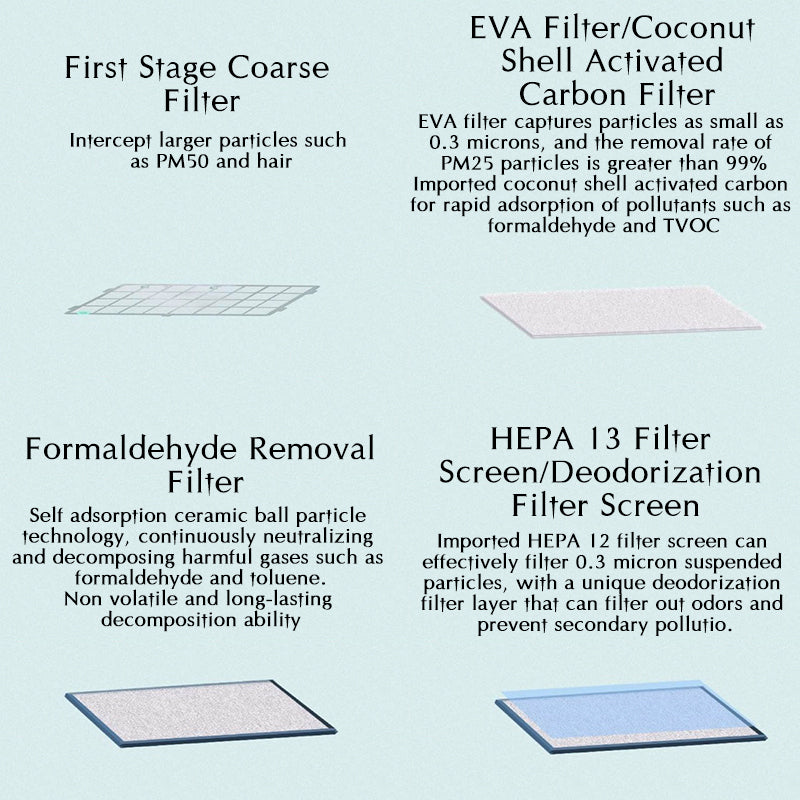 Bio Healing Hospital-grade HEPA 13 Air Purifier & Humidifier