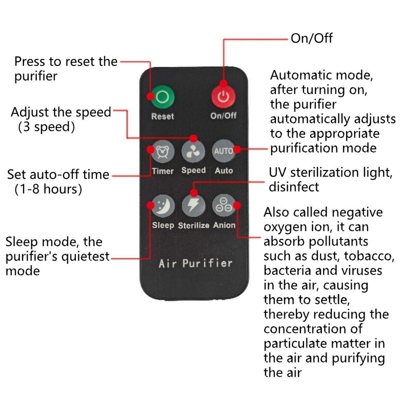Bio Healing Model B02 Hepa 13 Air Purifier - Bio Healing Australia