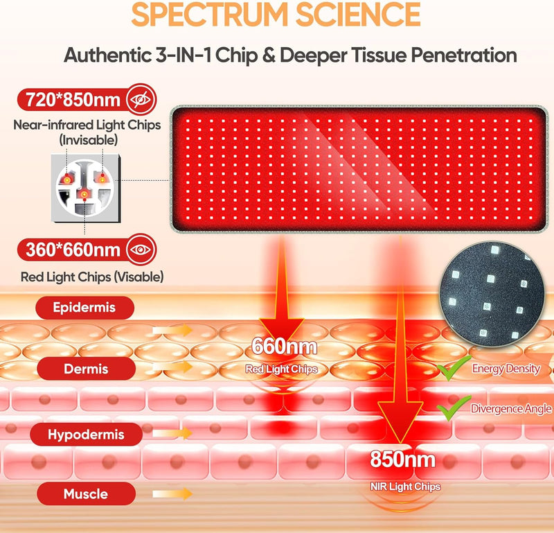 Bio Healing™ Red Light Therapy Mat - Bio Healing Australia
