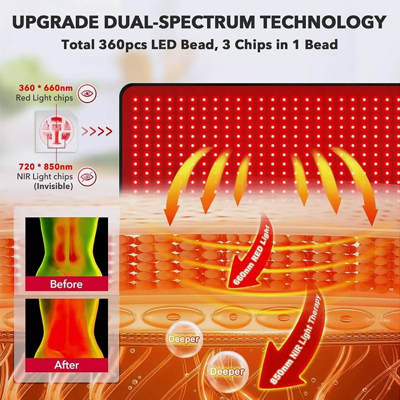 Bio Healing™ Red Light Therapy Mat - Bio Healing Australia