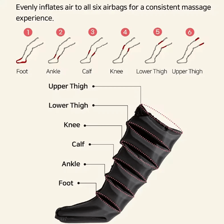 BioHealing™ Leg Heat Air Compression Foot & Calf Circulation Massager - Bio Healing Australia