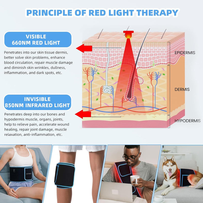 Pain Relief & Fat Reduction Wrap - Bio Healing Australia