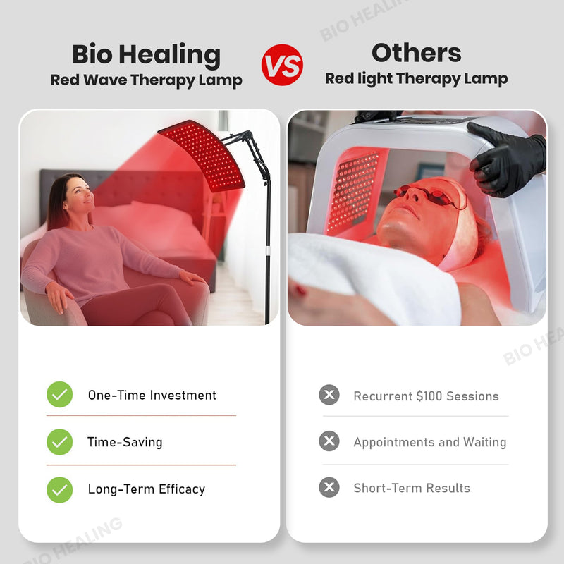 Premium Dual - Wavelength Red Light Therapy Panel - Bio Healing Australia