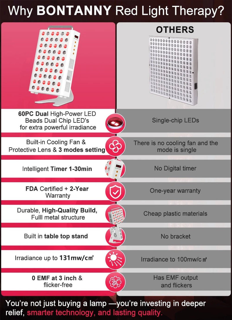 Red Wave Healing Infrared 300W Red Light Therapy Panel - Bio Healing Australia