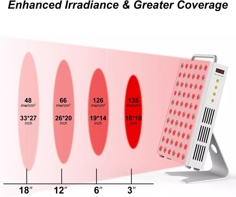 Red Wave Healing Infrared 300W Red Light Therapy Panel - Bio Healing Australia