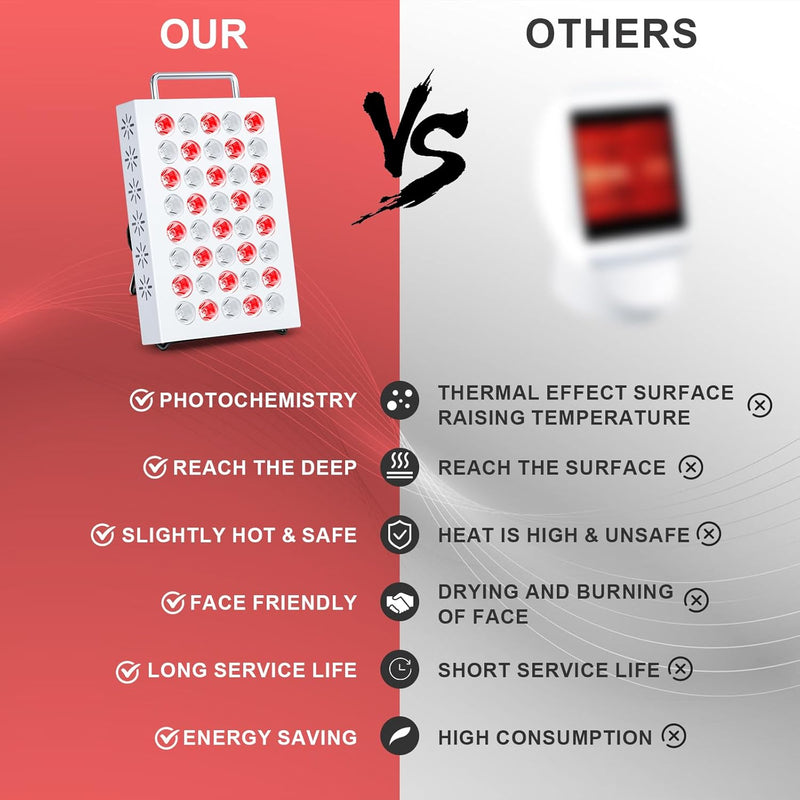 Red Wave Healing Infrared Red Light Therapy Panel - Bio Healing Australia