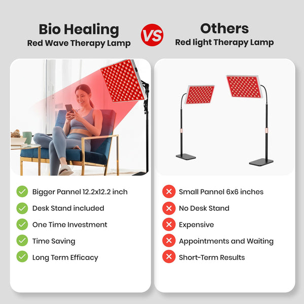 Red Wave Healing Therapy Lamp for Face & Body - Square 🔲 - Bio Healing Australia